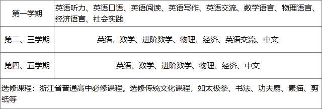 1 杭州東方中學國際部2025年招生考試安排3.png