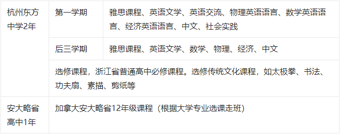 1 杭州東方中學國際部2025年招生考試安排5.png