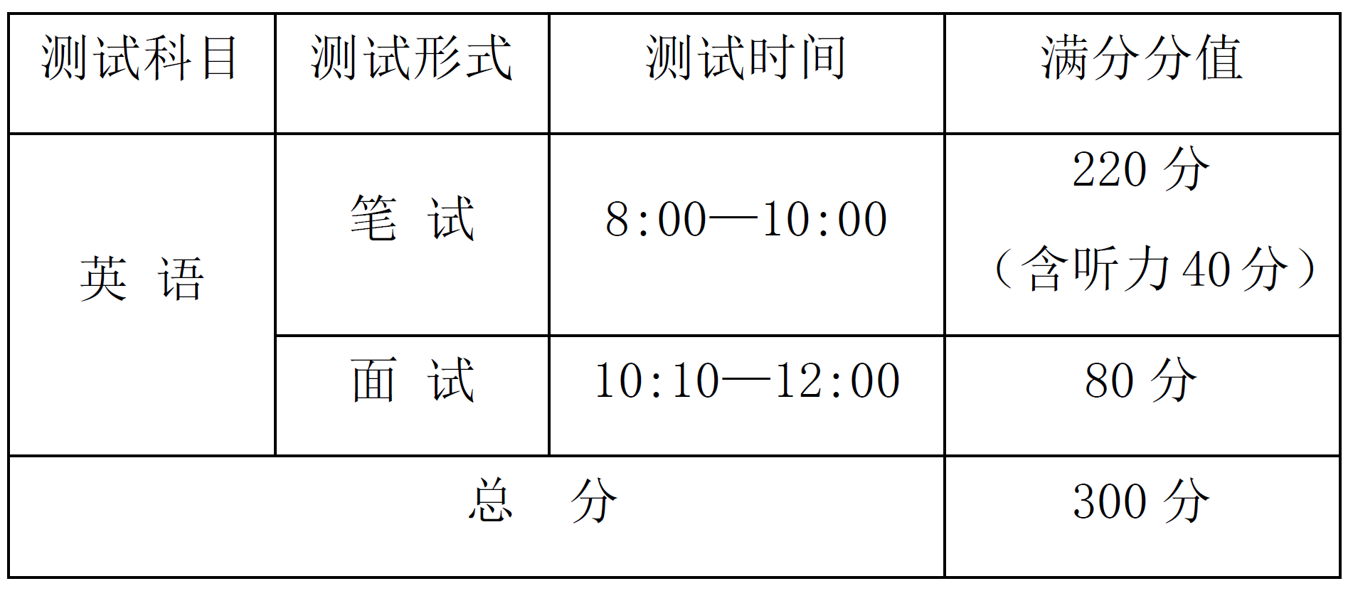 1 杭州東方中學國際部2025年招生考試安排6.png