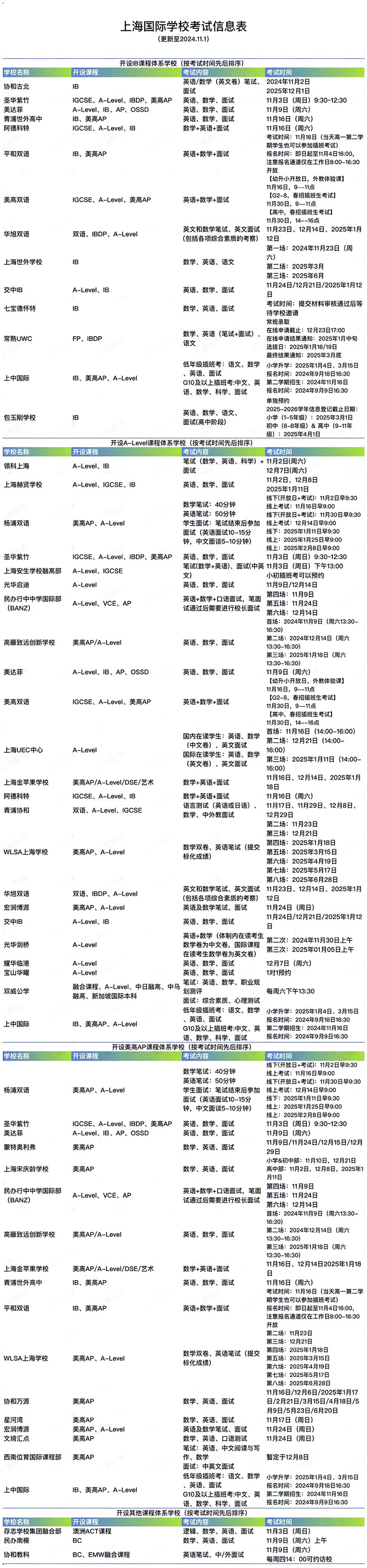 3 上海赫賢學(xué)校2025年春招考試考情回顧1.jpg