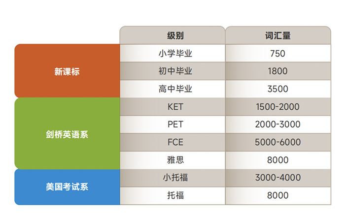 6 托福官方發布2025上半年小托?？荚嚾掌?.jpg