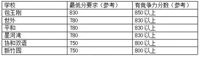 6 托福官方發布2025上半年小托?？荚嚾掌?.jpg