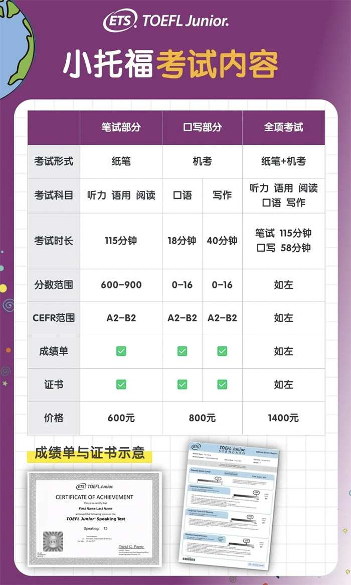 6 托福官方發布2025上半年小托福考試日期4.jpg