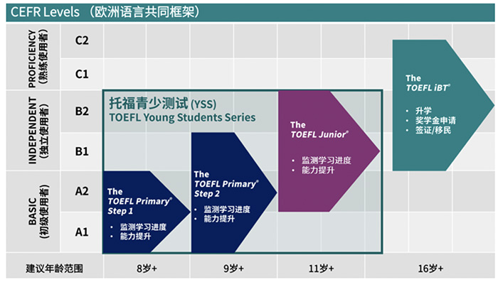 6 托福官方發布2025上半年小托福考試日期3.jpg