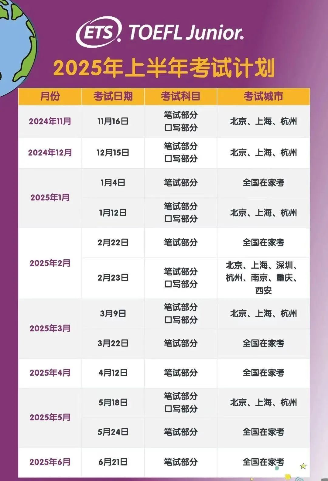 6 托福官方發布2025上半年小托?？荚嚾掌?.jpg