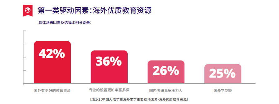 1733295624210305.png 1 2023-2024中國大陸地區雅思考試成績報告2.png