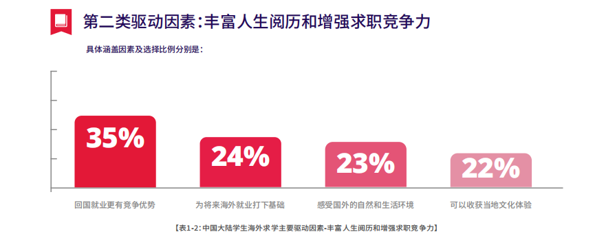 1733295630129172.png 1 2023-2024中國大陸地區雅思考試成績報告3.png