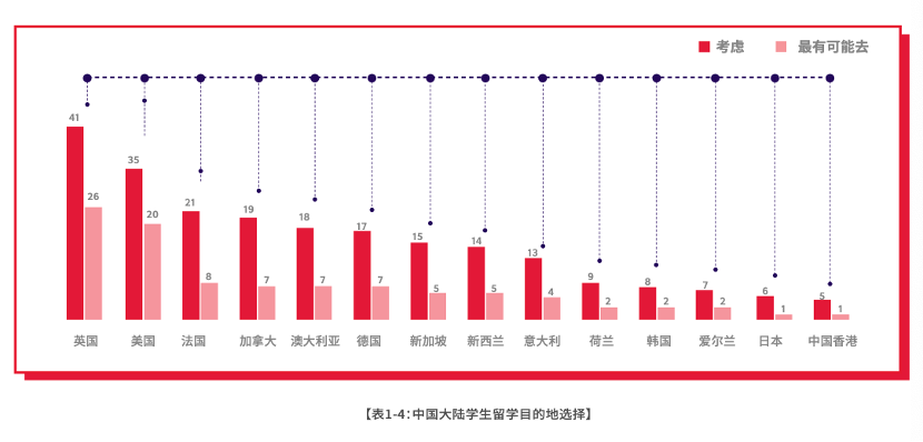 1 2023-2024中國大陸地區雅思考試成績報告5.png