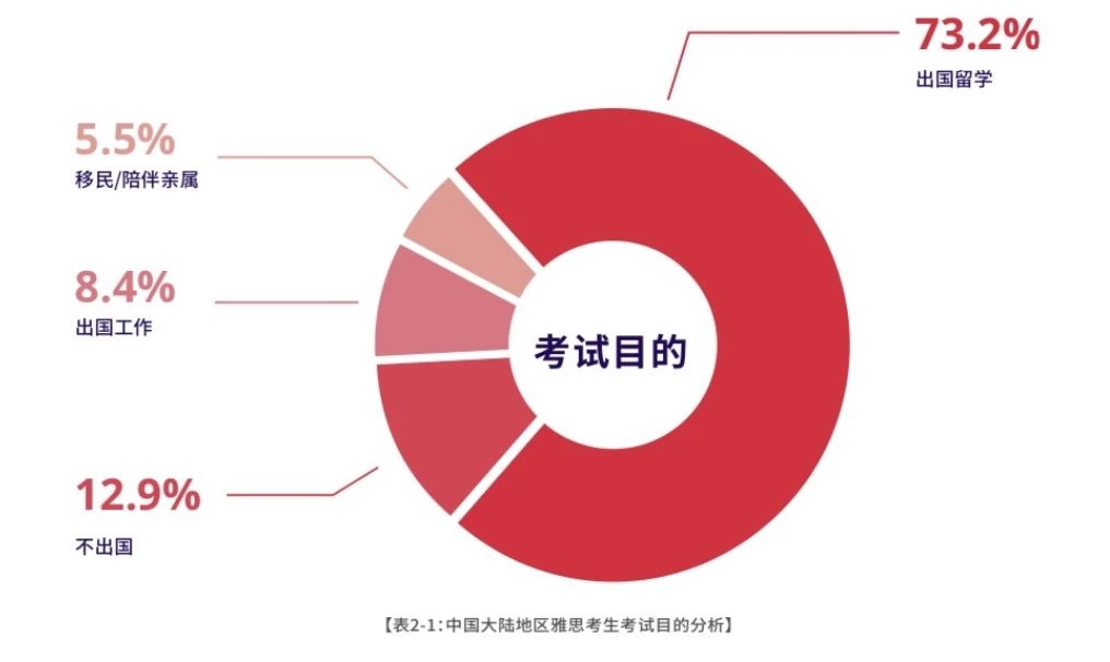 1 2023-2024中國大陸地區雅思考試成績報告6.jpg