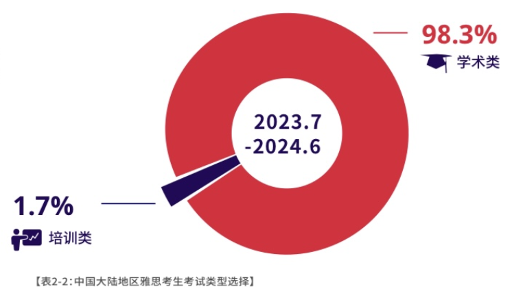 1 2023-2024中國大陸地區雅思考試成績報告7.png
