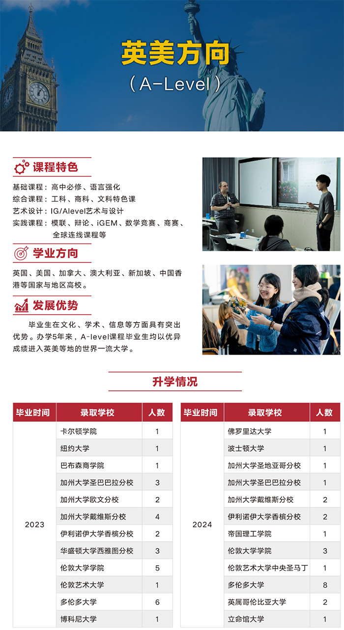 杭州英特外國語學校2025年招生計劃（英美方向）