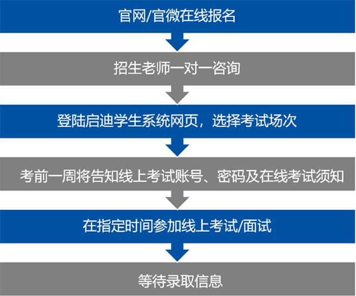 2 上海光華好奇藝術中心2025春季招生簡章2.jpg