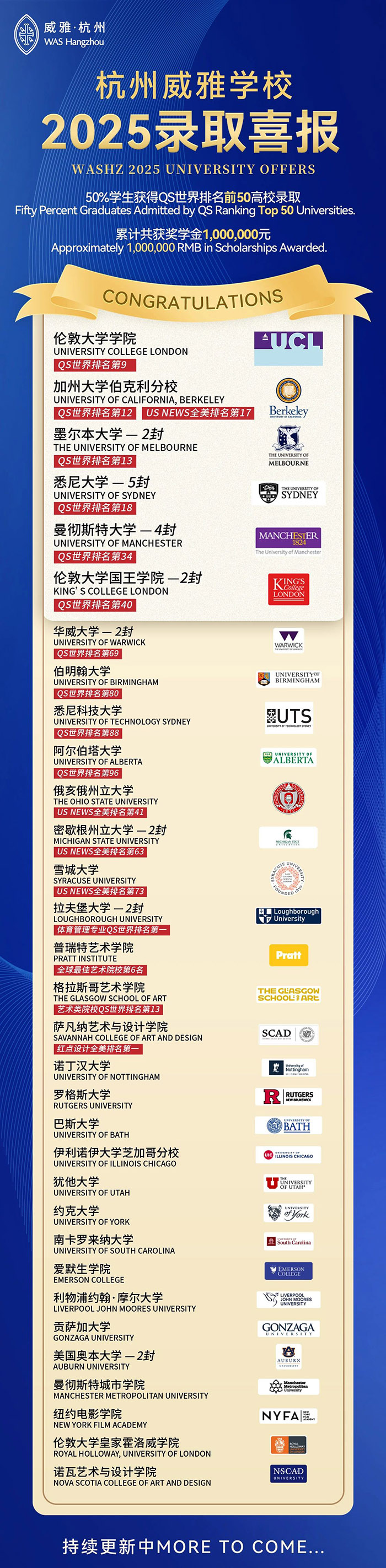 2 杭州威雅學校2025屆畢業生錄取成果(截止2月17日)2.jpg