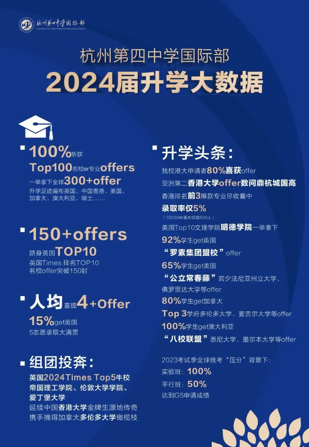 3 官方發布杭四中國際部2025年招生熱門問題集錦4.jpg
