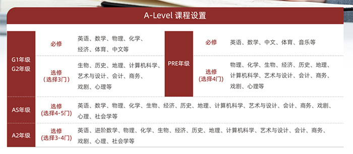 1 上海光華學院劍橋國際中心(光華劍橋)，學費漲至21萬2.jpg
