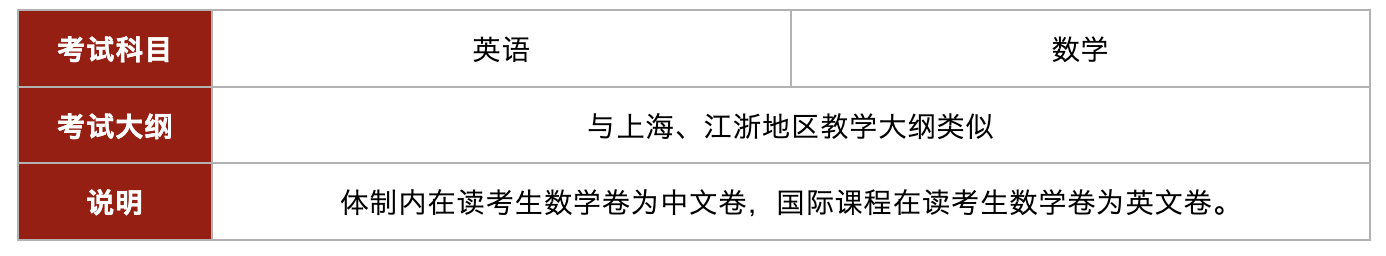 1 上海光華學院劍橋國際中心(光華劍橋)，學費漲至21萬19.png