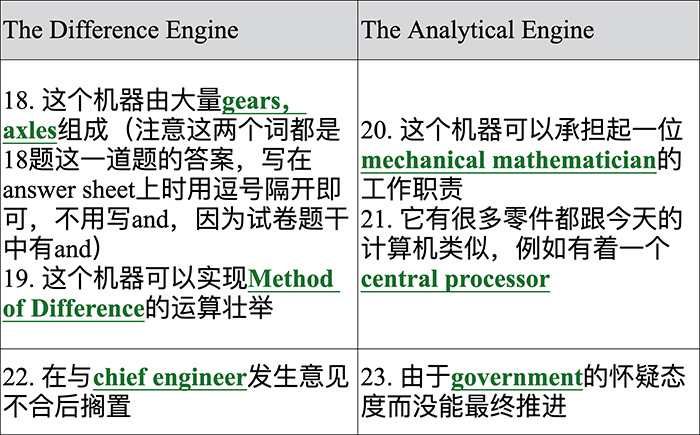 2 2025年3月8日雅思考試考情回顧，題不難，但是你會嗎？2.jpg