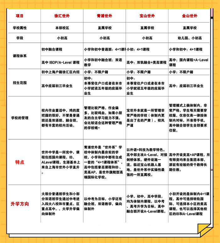 2 上海世外系國際學校怎么選？報考要求盤點5.jpg