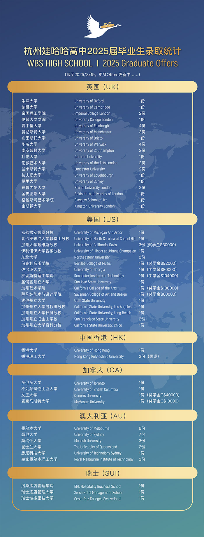 1 杭州娃哈哈雙語學校首屆高中畢業生包攬牛津劍橋1.jpg