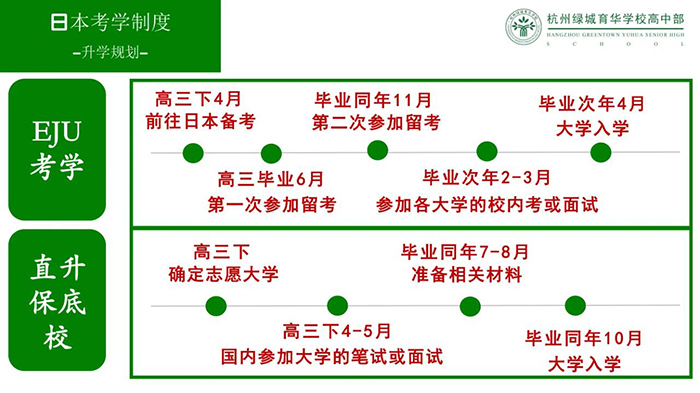 2 杭州綠城育華學校2025年中日班招生簡章8.jpg