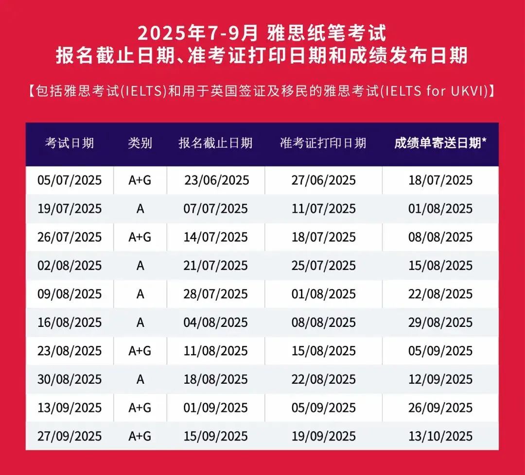 1 官宣！2025年7-9月雅思考試報名時間發(fā)布4.jpg