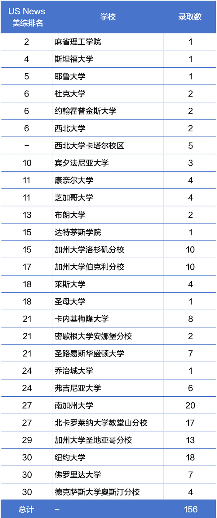 3 上海平和世外星河灣WLSA等國際學校升學數據哪家好4.jpg