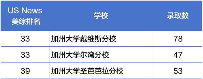 3 上海平和世外星河灣WLSA等國際學校升學數據哪家好5.jpg
