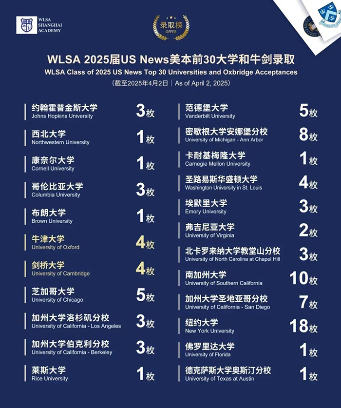 3 上海平和世外星河灣WLSA等國際學校升學數據哪家好7.jpg