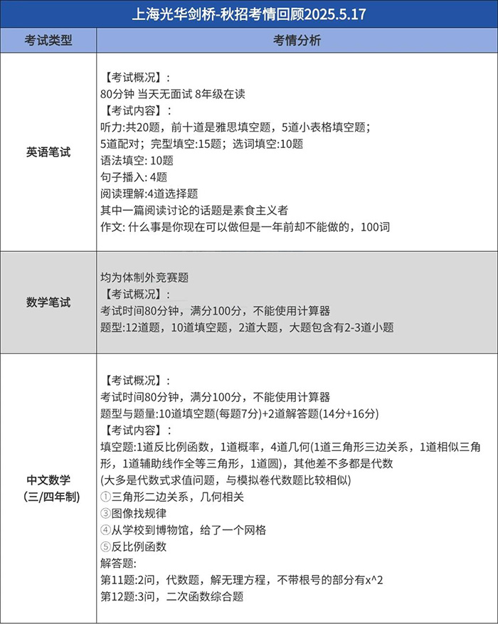 6 上海平和光劍新增67月考試場次！5.17最新考情匯總！3.jpg