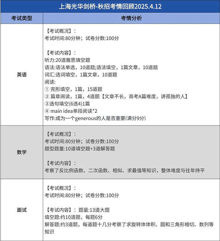 6 上海平和光劍新增67月考試場次！5.17最新考情匯總！4.jpg