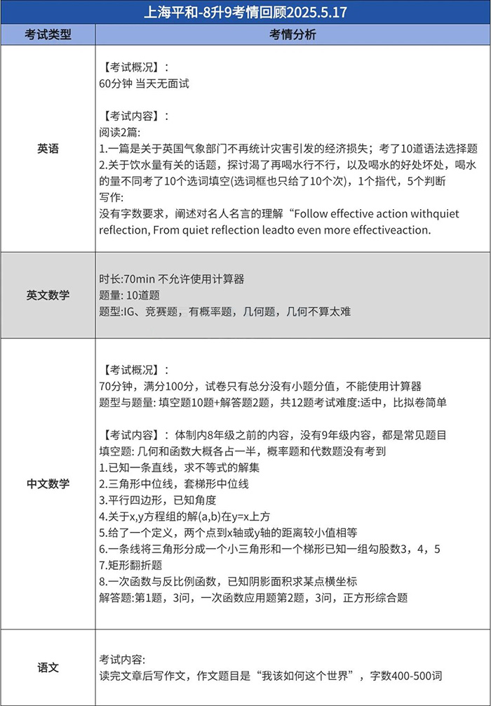 6 上海平和光劍新增67月考試場次！5.17最新考情匯總！7.jpg