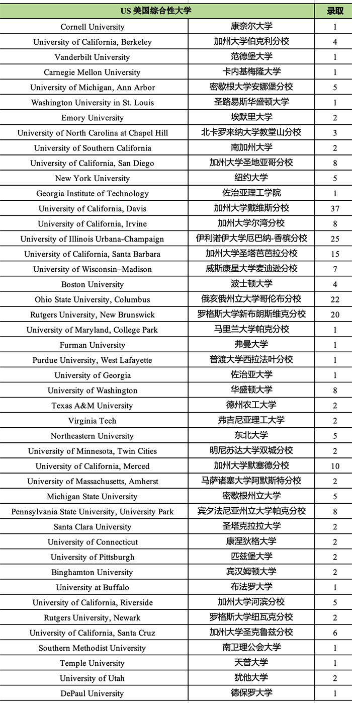 3 杭州公辦學校國際部2025年畢業生升學結果排名2.jpg