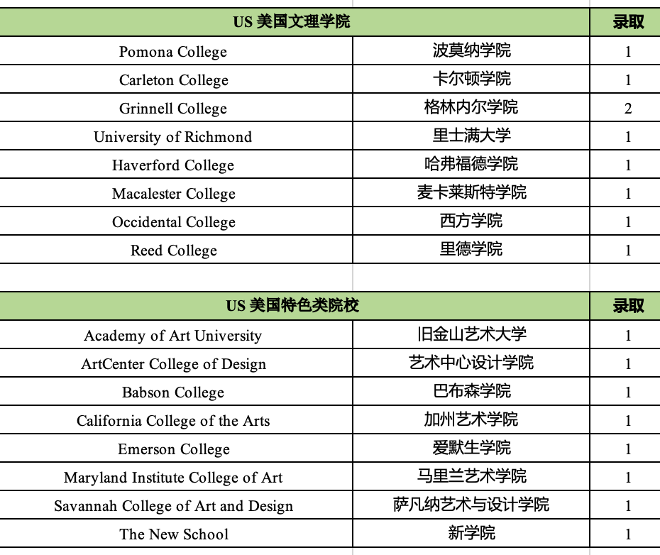 3 杭州公辦學校國際部2025年畢業生升學結果排名3.png