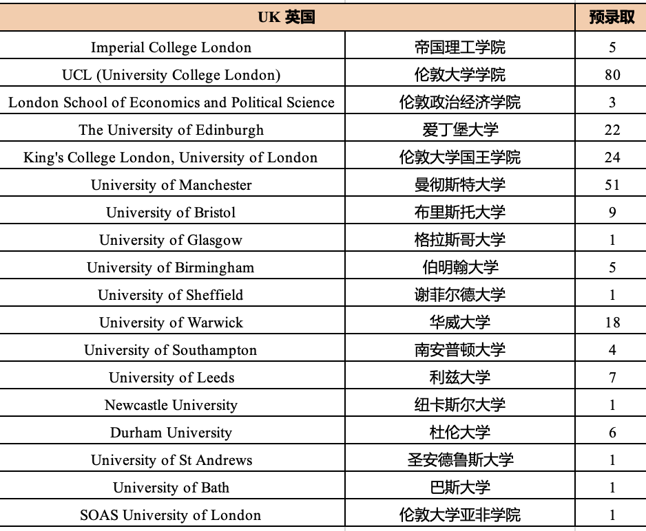 1749540946872666.png 3 杭州公辦學校國際部2025年畢業生升學結果排名4.png