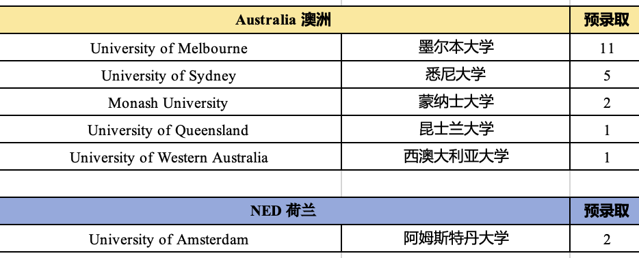 1749540956849663.png 3 杭州公辦學校國際部2025年畢業生升學結果排名6.png