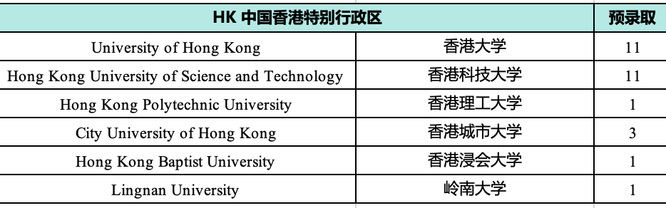 1749540970173780.png 3 杭州公辦學校國際部2025年畢業生升學結果排名7.png