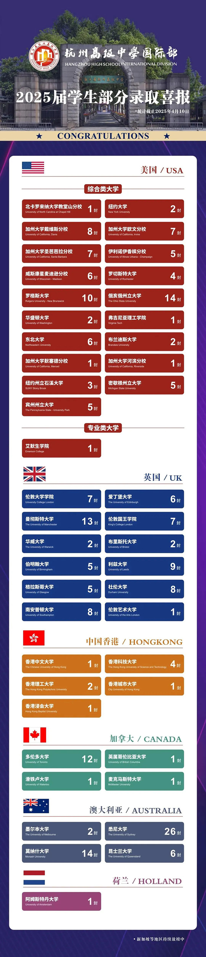 3 杭州公辦學校國際部2025年畢業生升學結果排名8.jpg