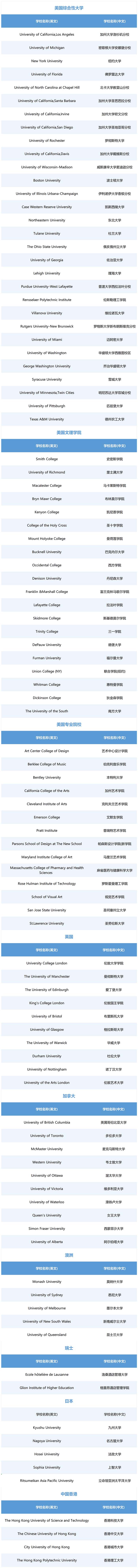 3 杭州公辦學校國際部2025年畢業生升學結果排名10.jpg