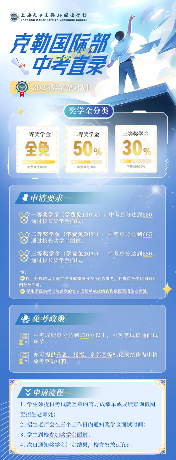 1752204307225012.jpg 1 2025年7月上海國(guó)際學(xué)校中考成績(jī)面筆試招生1.jpg