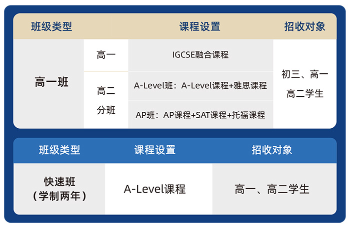 1 華盛達外語學校國際部2026年招生簡章3.jpg