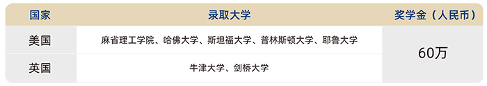 1 華盛達外語學校國際部2026年招生簡章13.jpg