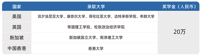 1 華盛達外語學校國際部2026年招生簡章14.jpg