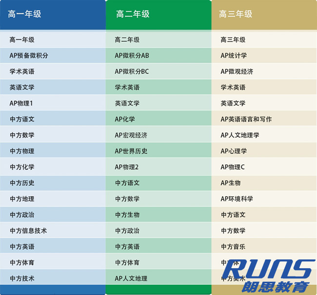 杭州第十四中學(xué)國際高中學(xué)校簡介及招生錄取情況