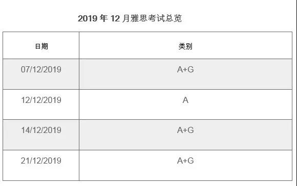 2019年12月雅思閱讀機經(jīng)