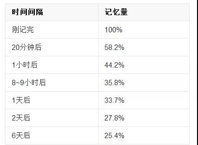 英語單詞怎么背?學霸常用單詞記憶方法