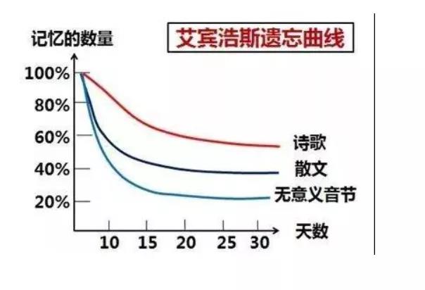 英語單詞怎么背?學霸常用單詞記憶方法