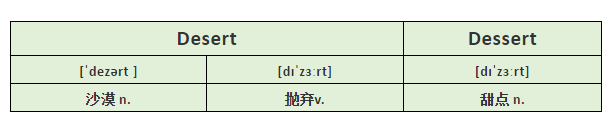 英語單詞怎么背?學霸常用單詞記憶方法