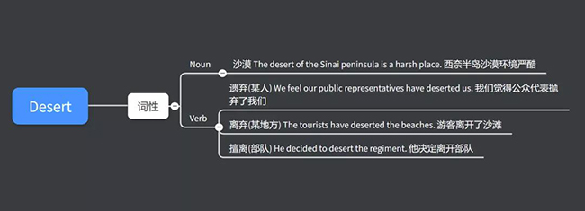 英語單詞怎么背?學霸常用單詞記憶方法