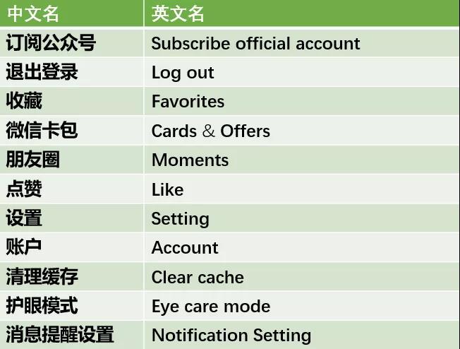 英語單詞怎么背?學霸常用單詞記憶方法