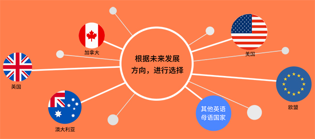 了解國際學(xué)校需從哪里入手